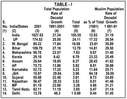 population india muslim approximate 2001 community backward